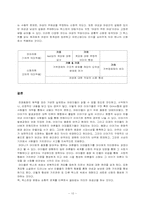 [문학과문화] 텍스트를 통해 나타난 계모,그 신화적 의미-10