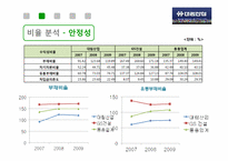 대림산업 경영분석컨설팅-10