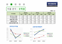 대림산업 경영분석컨설팅-11