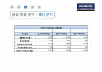 대림산업 경영분석컨설팅-17