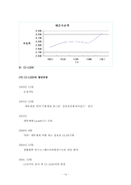 [산업조직론] 합성세제산업의 시장 -담합시장에 초점-15