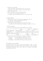 [인간관계론] 세기산업 주식회사-4