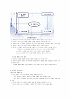 [인간관계론] 세기산업 주식회사-5