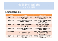 성인기, 중년기, 노년기-14