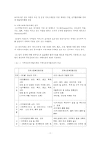 지역사회복지협의체의 기본모형과 운영 및 발전방향0-4