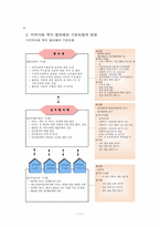 지역사회복지협의체의 기본모형과 운영 및 발전방향0-11