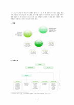 [경영학] 서울우유분석 및 전략제안-4