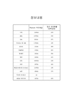 [국제경영] 문화에 따른 바이럴 광고의 국가 간 차이-12