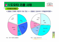 [국제경영] 도요타 리콜사태 분석보고서-16