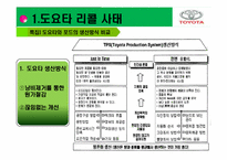 [국제경영] 도요타 리콜사태 분석보고서-18