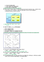 경제학의 원리 문제풀이-4