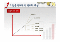 [인적자원관리] 임금피크제 도입 문제점과 개선방향-14