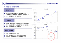 [기업과 경영] GM의 경영사례 연구-9