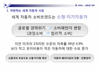 [기업과 경영] GM의 경영사례 연구-12