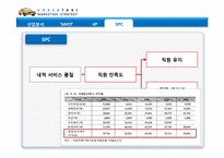 [마케팅 전략] MK택시를 통해 본 우리나라 택시 산업 및 새로운 브랜드 제안-19