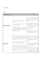 [현대사회와 미디어] 연합뉴스의 시각으로 본 4대강 사업 프레임 분석-4