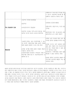 [현대사회와 미디어] 연합뉴스의 시각으로 본 4대강 사업 프레임 분석-6