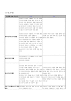 [현대사회와 미디어] 연합뉴스의 시각으로 본 4대강 사업 프레임 분석-7