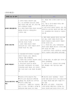 [현대사회와 미디어] 연합뉴스의 시각으로 본 4대강 사업 프레임 분석-9