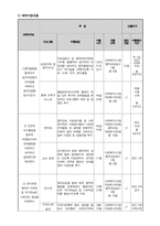 [사회복지] 비행청소년들의 음악치료를 통한 자기효능감 및 사회성 증진 프로그램-5