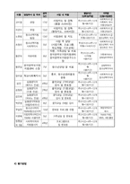 [사회복지] 비행청소년들의 음악치료를 통한 자기효능감 및 사회성 증진 프로그램-7