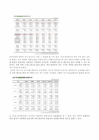 [서비스경영론] 테마파크 성공과 실패 사례 분석과 해결방안 모색-5