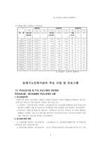 [지역사회간호학] 동래구 노인복지관 보건프로그램과 개성방안-5