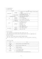 [지역사회간호학] 동래구 노인복지관 보건프로그램과 개성방안-9