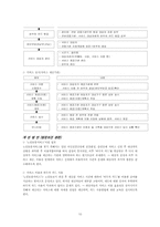 [지역사회간호학] 동래구 노인복지관 보건프로그램과 개성방안-10