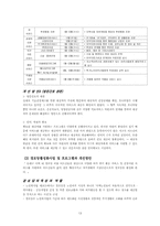 [지역사회간호학] 동래구 노인복지관 보건프로그램과 개성방안-13