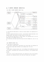 [유통관리론] 드라마 산업의 유통구조-5