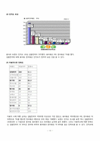 [외식산업론] 제 2세대 우동 전문점 분석-14