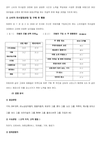 현대자동차 마케팅 성공사례분석-4