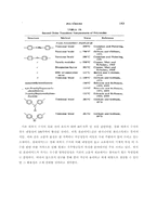 [유기재료] 온도변화에 따른 열경화성 고분자의 자유체적과 경도와의 관계성 분석-17