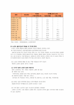 노년기의 사회적 특성-17