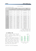 [지방행정론] 충청북도 새로운 계획안-8