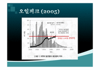 화석연료와 대체에너지-5