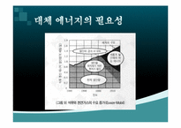 화석연료와 대체에너지-7