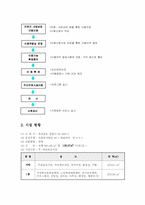 노인복지주간보호센타 사업계획서00-3