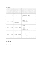 노인복지주간보호센타 사업계획서00-4