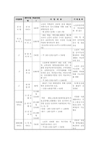 노인복지주간보호센타 사업계획서00-7