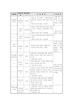 노인복지주간보호센타 사업계획서00-8