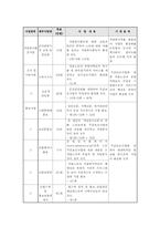 노인복지주간보호센타 사업계획서00-9