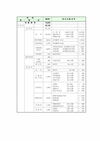 노인복지주간보호센타 사업계획서00-13