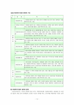 아동복지법에 따른 아동복지종사자의 역할과 자격00-12