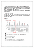 [광고마케팅] 스파오 마케팅 커뮤니케이션 제안서-8