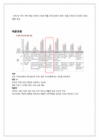 [광고마케팅] 스파오 마케팅 커뮤니케이션 제안서-10