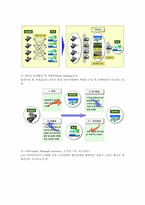 [생산관리] GS 리테일 VS 세븐일레븐 사례 분석-16