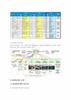 [생산관리] GS 리테일 VS 세븐일레븐 사례 분석-20