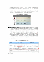 웅진코웨이 서비스마케팅 분석-10